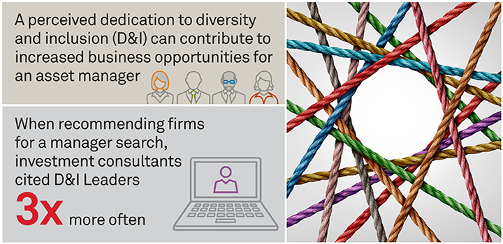 Commitment to Diversity and Inclusion: The Hidden Competitive Weapon