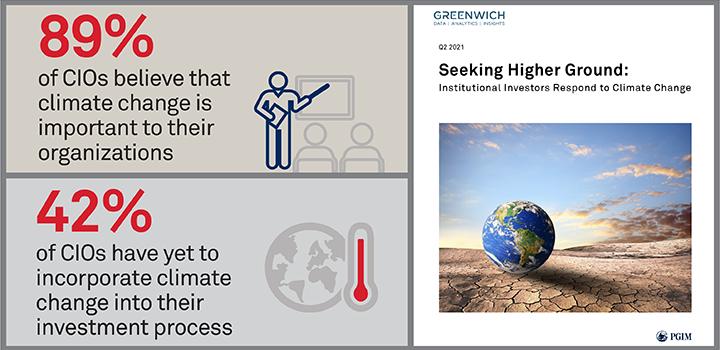 Seeking Higher Ground: Institutional Investors Respond to Climate Change