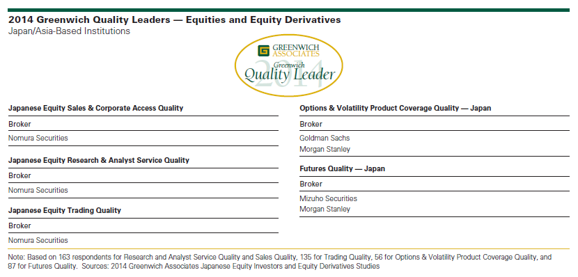 2014 Greenwich Quality Leaders Equities Equity Derivatives
