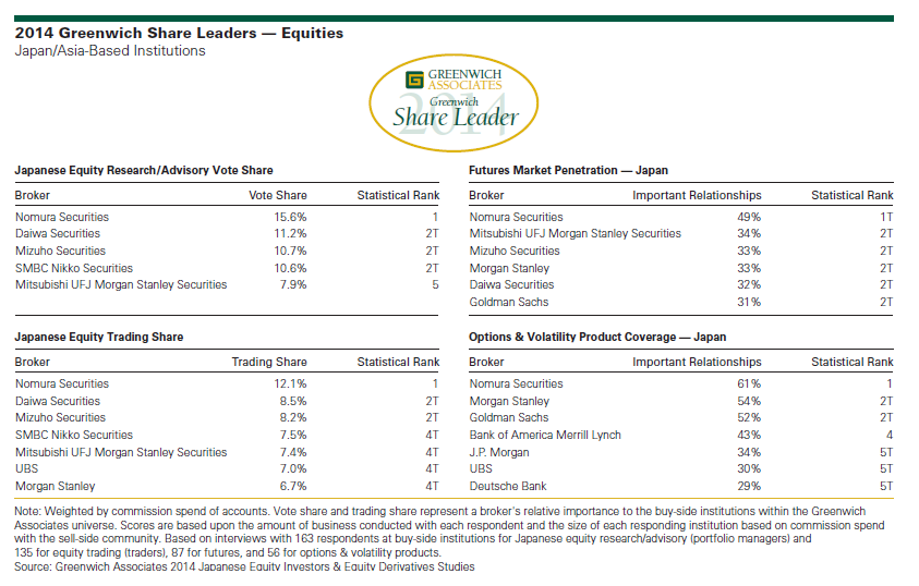 2014 Greenwich Share Leaders Equities