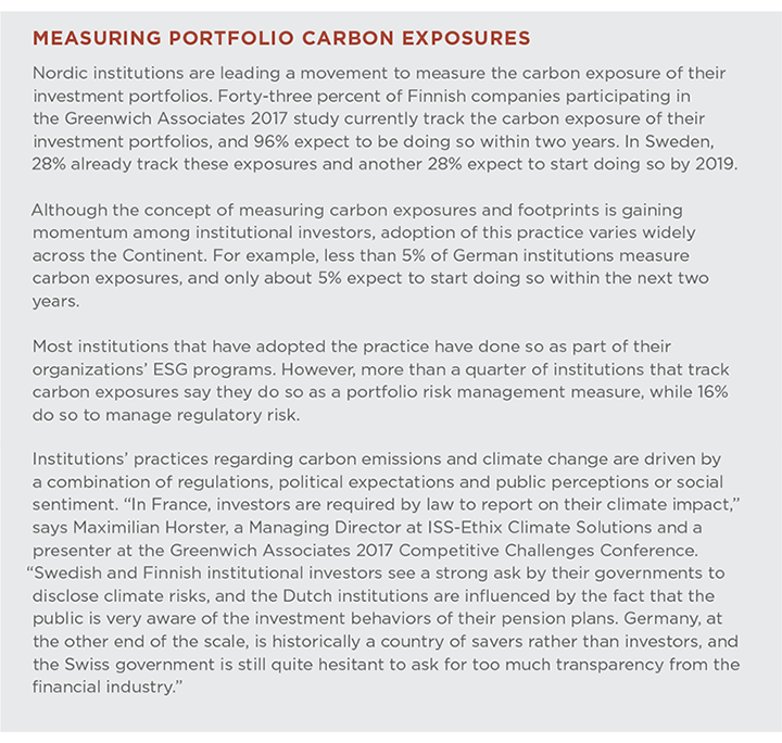 Measuring Portfolio Carbon Exposures