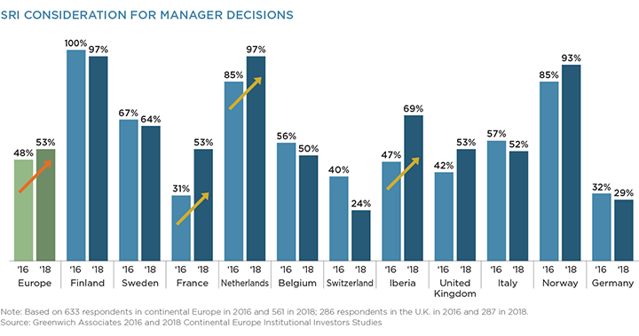 SRI Considerations for Manager Decisions