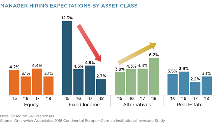 Manager Hiring Expectations by Asset Class