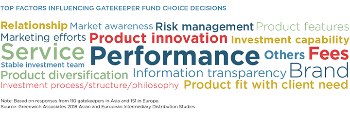 Top Factors Influencing Gatekeeper Fund Choice Decisions