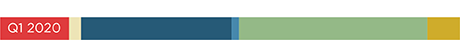 2019 Greenwich Leaders: U.S. Institutional Investment Management Service color blocks