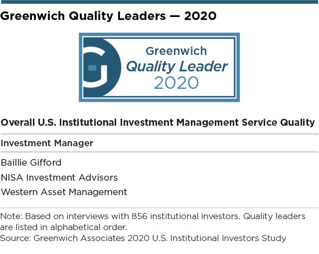 Greenwich Quality Leaders 2020 - U.S. Institutional Investment Management Service
