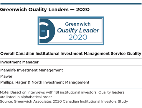 Greenwich Quality Leaders 2020 - Canadian Institutional Investment Management Service