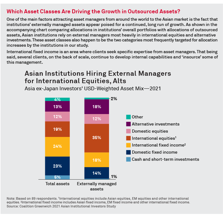 Which Asset Classes Are Driving the Growth in Outsourced Assets?