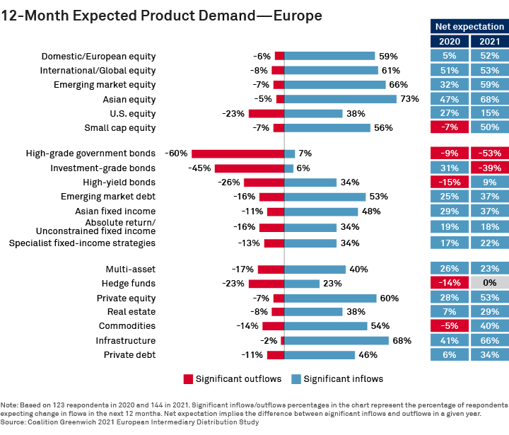 12-Month Expected Product Demand—Europe