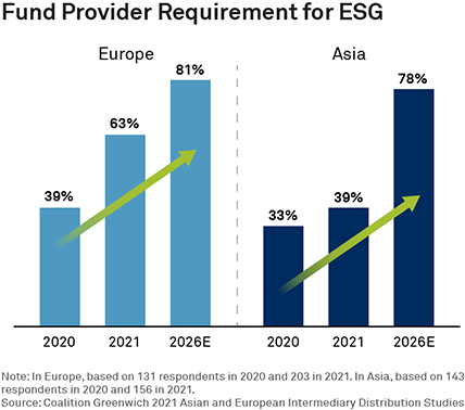 Fund Provider Requirement for ESG
