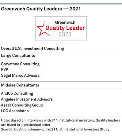 Greenwich Quality Leaders 2021 - U.S. Investment Consulting