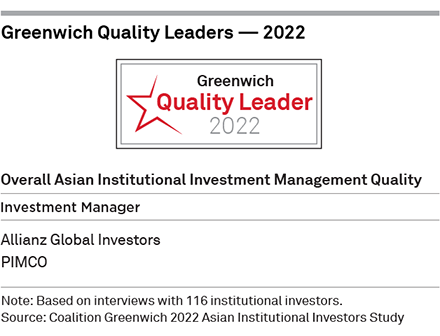 2022Greenwich Quality Leaders 2022 — Overall Asian Institutional Investment Management Quality