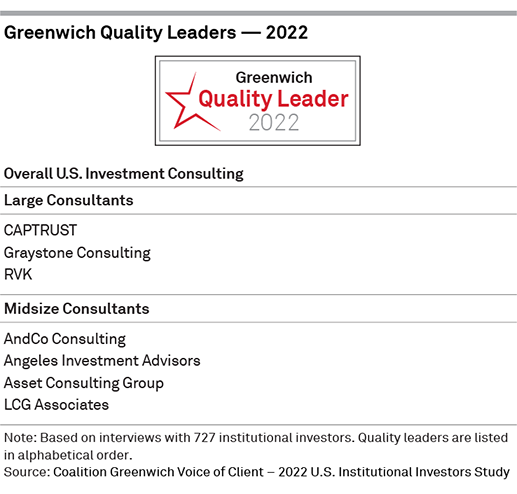 Greenwich Quality Leaders 2022 — Overall U.S. Investment Consulting