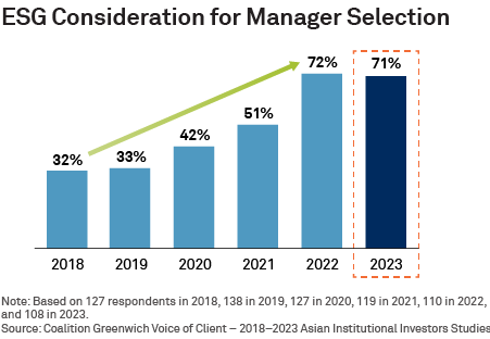 ESG Consideration for Manager Selection