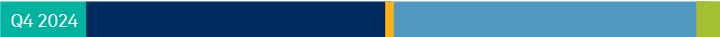 2024 Greenwich Leaders: Asian Institutional Investment Management