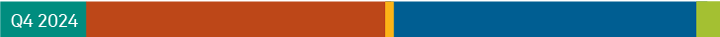 2024 Greenwich Leaders: U.K. Institutional Investment Management
