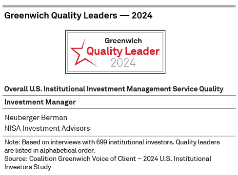 Greenwich Quality Leaders 2024 - Overall U.S. Institutional Investment Management Service Quality