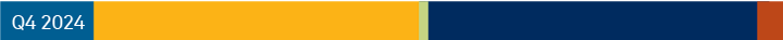 2024 Greenwich Leaders: Canadian Institutional Investment Management