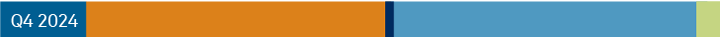 2024 Greenwich Leaders: Japanese Institutional Investment Management