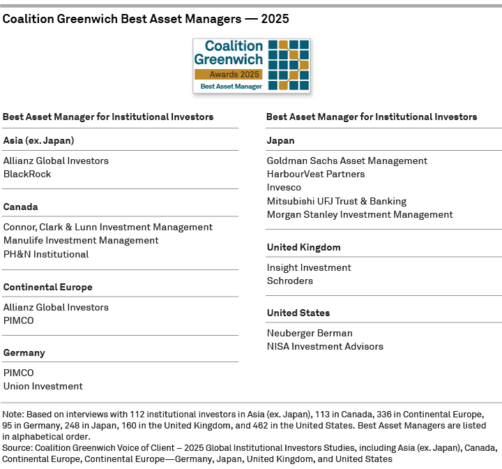 Coalition Greenwich Best Asset Managers — 2025
