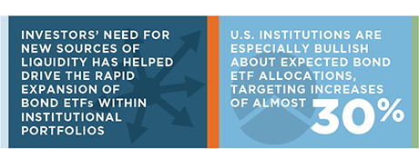 Institutions Turn to ETFs for Bond Market Liquidity stat bar