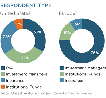 Respondent Type