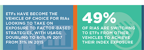 U.S. RIAs Expand Their Use of ETFs stat bar