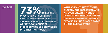 ESG Investing: The Global Phenomenon stat bar