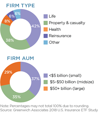 Firm Type and Firm AUM