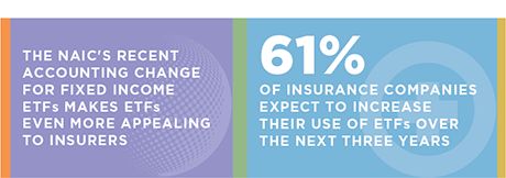 Insurance Company Investments in ETFs: Accelerating Growth Ahead stat bar