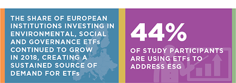 In Turbulent Times, European Institutions Turn To ETFs stat bar