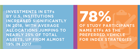 ETFs: U.S. Institutions' New Tool of Choice for Portfolio Construction stat bar