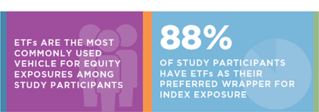 ETFs: Instruments of Choice for Latin American Portfolios stat bar