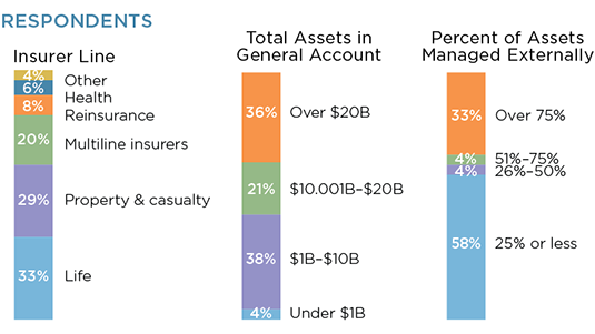 Respondents