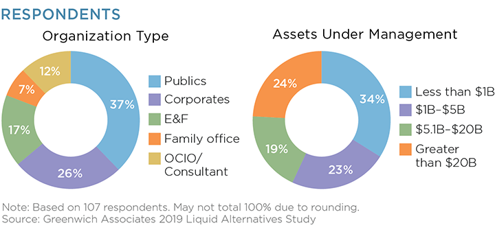 Respondents