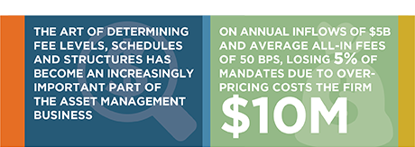 Pricing in Asset Management: From Art to Science