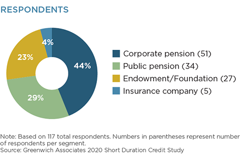 Respondents