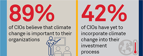 Seeking Higher Ground: Institutional Investors Respond to Climate Change stat bar