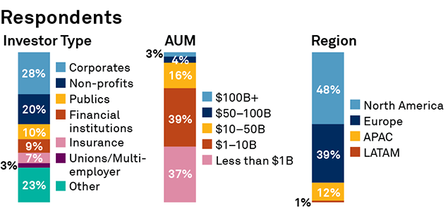 Respondents