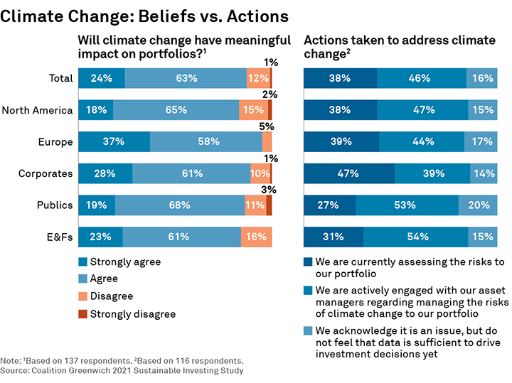 climate beliefs