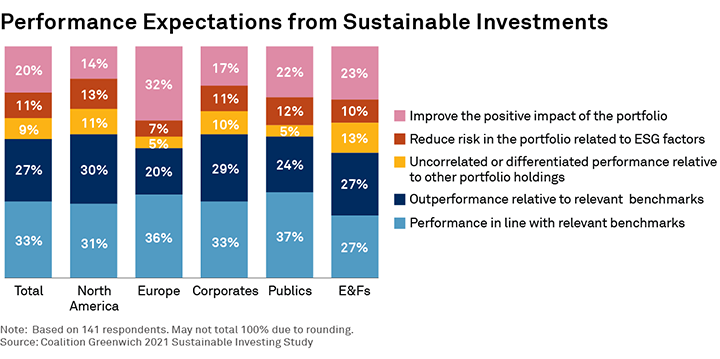 performance expectations