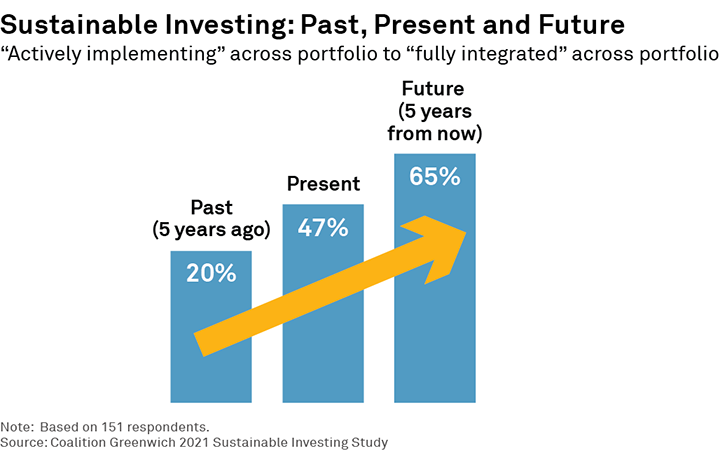 sustainable investing