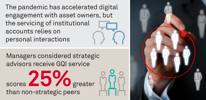 Client-Centricity: Building a Strategic Advantage through Superior Service