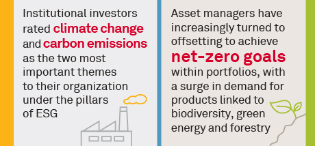 Investment Managers Take Action on Carbon Emissions stat bar