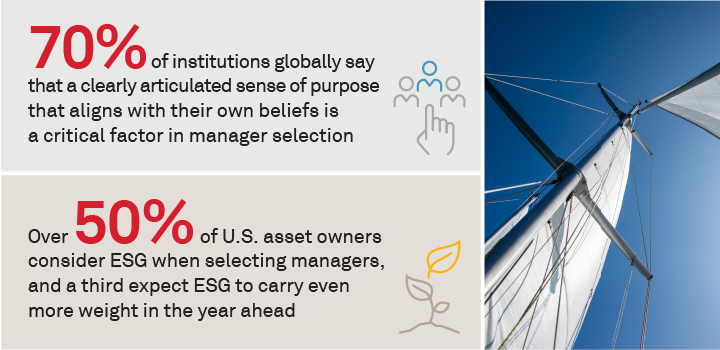 Top Trends in Institutional Asset Management for 2023