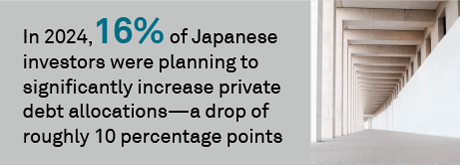 Japanese institutions: Slowing pace of manager hiring, shift into private markets