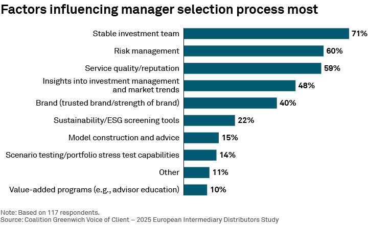 Factors influencing manager selection process most