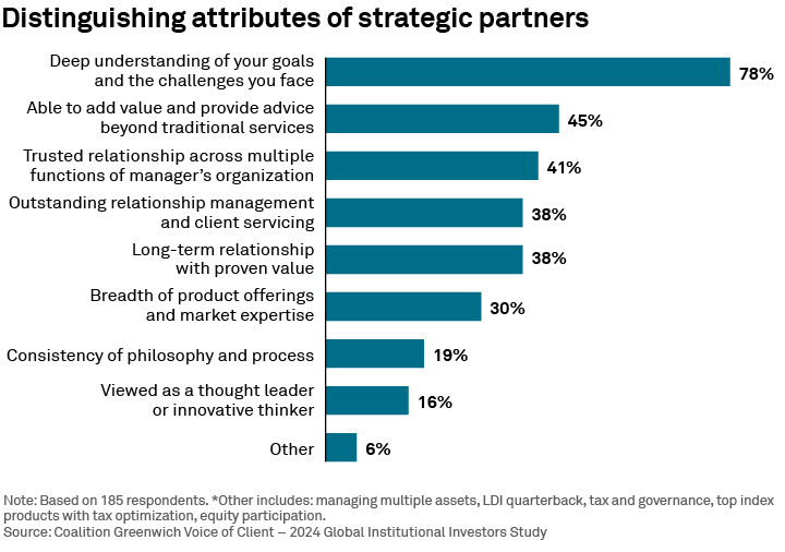 Distinguishing attributes of strategic partners