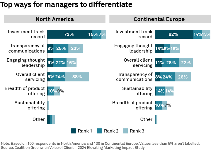 Top ways for managers to differentiate