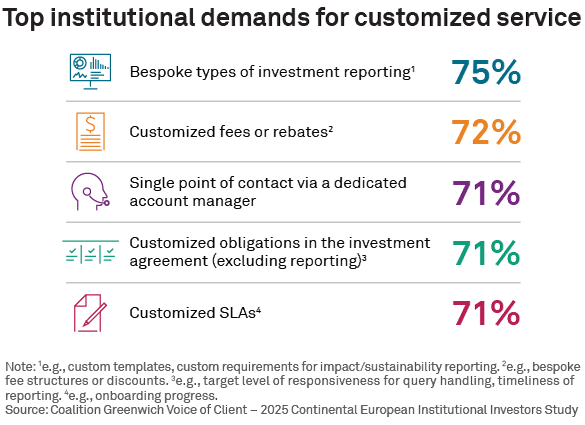 Top institutional demands for customized service